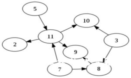 CGPay钱包：安全便捷的数字货币管理工具