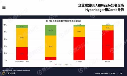 数字货币隐私保护的重要性与策略