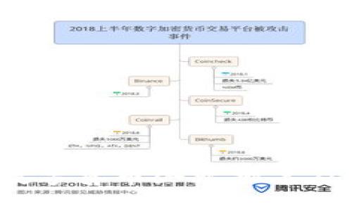 2023年福州数字货币企业排名及发展前景分析