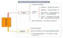 如何使用TP钱包购买STArL币：详细指南