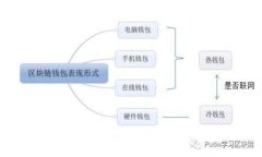 数字货币GOG投资指南：可以买吗？