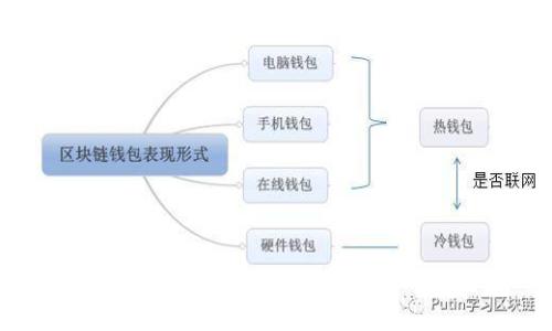 数字货币GOG投资指南：可以买吗？