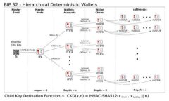 ### 与关键词如何在数字货币市场上进行理财与投