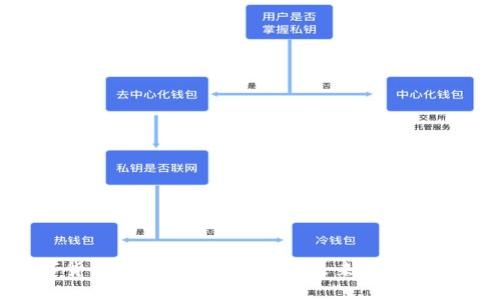 数字货币与中国软件：引领未来的金融革命