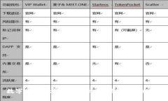 数字货币领域的领军企业：谁是行业龙头？