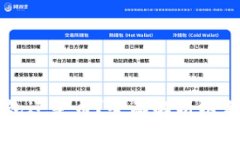 以太坊到底是钱包还是币？全面解析以太坊的定