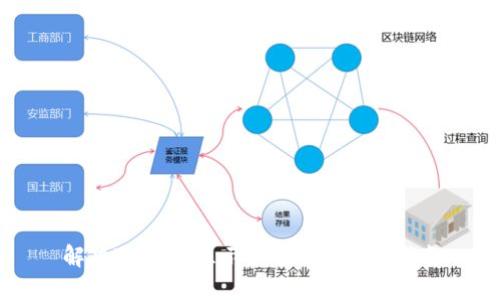解决TP钱包显示错误3的全面指南