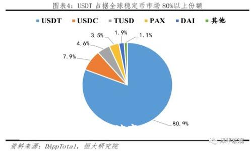 世界数字货币的演变与未来趋势分析
