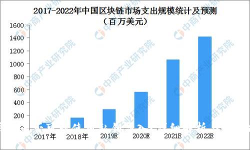 TP钱包是否可以使用私钥导入？详细解析与使用指南