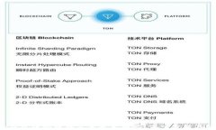 t p钱包中的币种究竟是真币吗？深入分析与解答