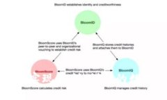 如何通过TP钱包实现盈利：创新的数字货币投资方