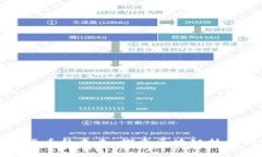 去中心化数字货币的未来：探索区块链技术的潜