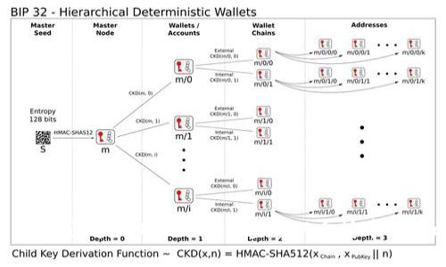 : 如何通过imToken钱包查看以太坊币的去向