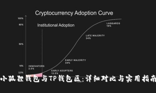 小狐狸钱包与TP钱包区：详细对比与实用指南