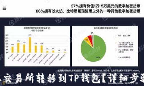 
如何将EOS从交易所转移到TP钱包？详细步骤和注意事项