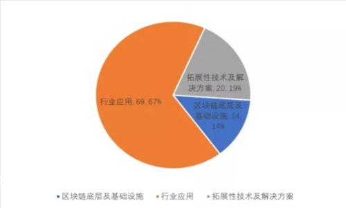 全面解析以太坊全节点钱包的未来发展与应用