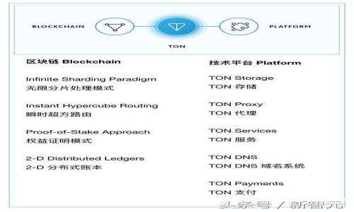 如何自定义TP钱包代币合约地址：全面指南