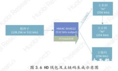: 如何查询TP钱包的交易手续费？全面指南