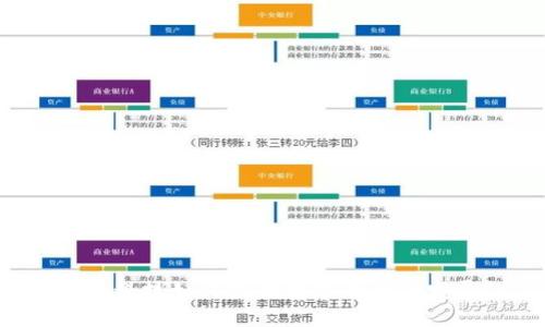 焦点科技如何推动数字货币的发展？