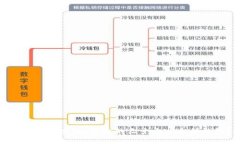 如何选择安全、高效的三十个以太坊钱包？