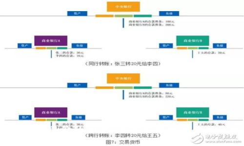 数字货币涨价的预测：何时才能迎来价格反弹？