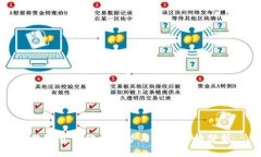 数字货币价格趋势与投资策略分析