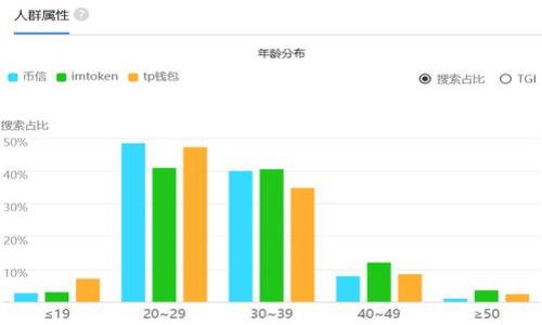 

如何查看TP钱包的他人钱包地址？详细指南与注意事项