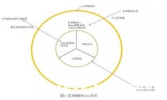 央行数字货币的发展：是谁在背后推动？