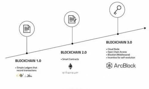 2023年数字货币热潮下，证券公司如何把握机遇?