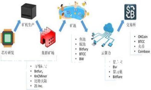 如何使用TP钱包观察钱包状态，轻松管理你的数字资产
