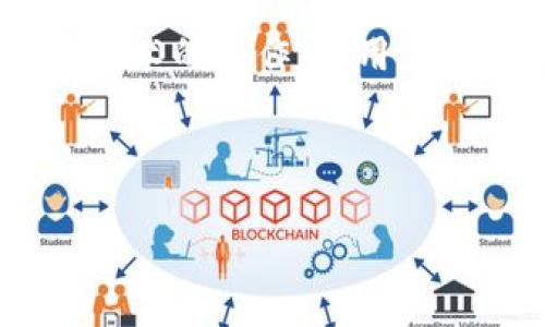 关于TP钱包(Token Pocket)中的币是否可以被项目方转走的问题,首先要明确项目方和用户所拥有的权限。一般来说,在区块链技术的运作中,用户在TP钱包中持有的加密货币是受区块链网络的保护,用户是这些资产的唯一控制者,除非用户自行授权或共享了其私钥或助记词。
### TP钱包的币能被项目方转走吗?
#### TP钱包中的币:项目方是否能随意转走?