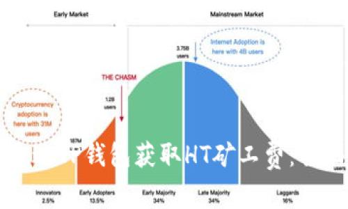 如何通过TP钱包获取HT矿工费：全面指南