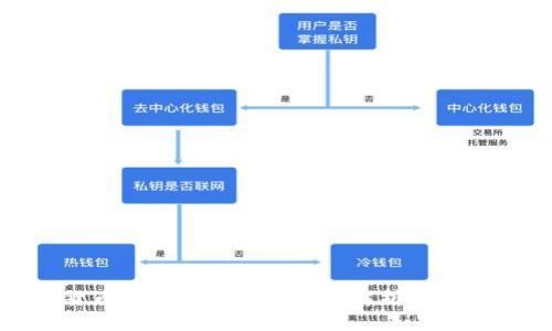 数字货币交易账户冻结原因解析与解决方案
