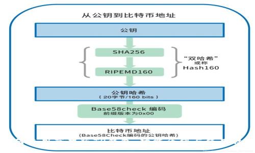 如何使用苹果版TP钱包：功能介绍与使用技巧