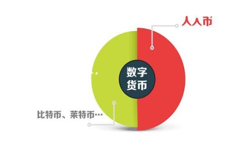 Topay钱包是一个数字钱包，通常用于存储和管理虚拟货币或数字资产。这种钱包允许用户发送、接收和管理加密货币，如比特币、以太坊等，同时还可能支持法币的交易。Topay钱包的主要功能包括：

1. **存储数字资产**：用户可以将加密货币和其他数字资产存储在Topay钱包中，确保资产的安全性。

2. **发送和接收交易**：用户可以通过Topay钱包进行加密货币的发送和接收。只需输入对方的钱包地址，即可完成交易。

3. **实时管理**：Topay钱包通常提供实时的市场数据，方便用户随时查看资产的价值变化。

4. **安全性**：大多数数字钱包都采用多重身份验证和加密技术，以保障用户资产的安全性。

5. **用户友好**：Topay钱包通常设计为易于使用，即使是初学者也能迅速上手。

如果您对如何使用Topay钱包或其具体功能有更多疑问，可以进一步询问！