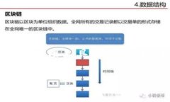 在讨论TP钱包是否可以提现到银行卡之前，我们需
