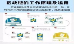 数字货币即将变革，告别账号时代的未来探索