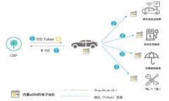 把握数字货币趋势：区块链技术的未来探讨