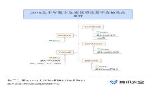 以太坊代币中心化钱包使用指南:安全性与便捷性的完美结合
