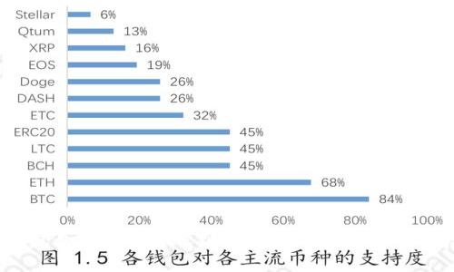 t p钱包如何轻松转账到欧意：全面攻略与实用技巧