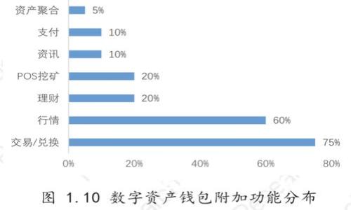 TP钱包中的恶意提示频频出现，用户如何应对？