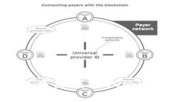 如何创建TP钱包底层钱包EOS：详细指南与技巧