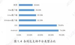 2024年投资趋势：如何选择适合你的数字货币和股