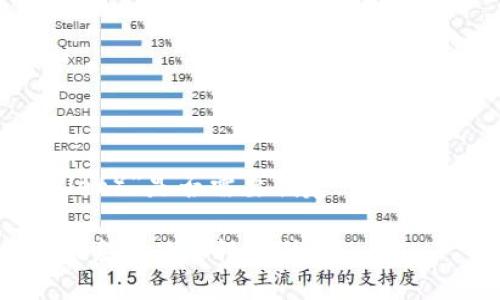 如果你是在询问“TP钱包（Trust Wallet）”是否需要创建，以下是一些考虑因素，可以帮助你做出决定：

### 1. TP钱包：你还需要创建吗？探索其必要性与优势