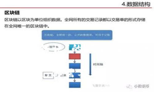 针对“用TP钱包转账显示签名验证错误”的问题，以下是建议的、关键词和内容大纲。

解决TP钱包转账中的签名验证错误：你需要知道的步骤与技巧