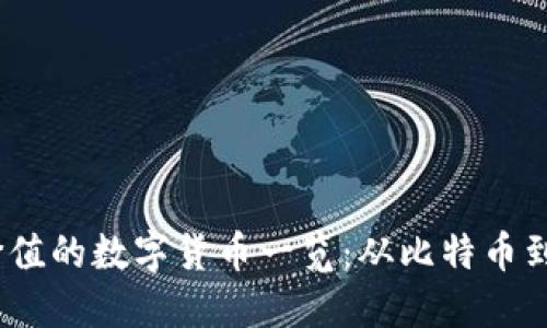 2023年最具投资价值的数字货币一览：从比特币到以太坊的价格变化