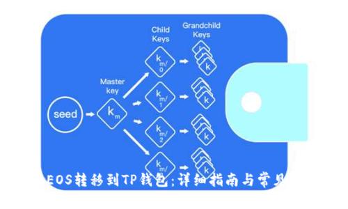 如何将EOS转移到TP钱包：详细指南与常见问题解答