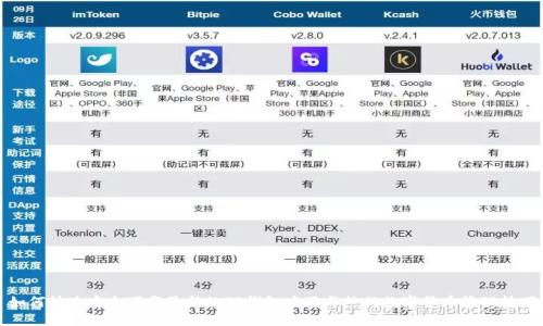 如何快速安全下载最新的TP钱包应用与热门数字货币管理技巧