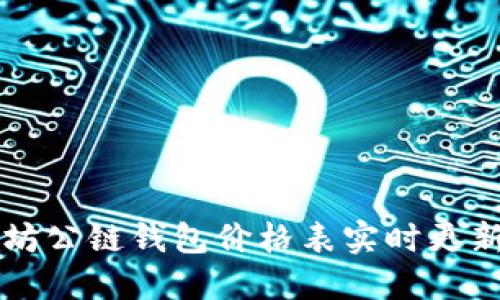 2023年以太坊公链钱包价格表实时更新：投资者必看
