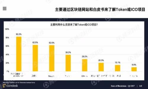 最近数字货币市场动荡：如何把握投资机会
